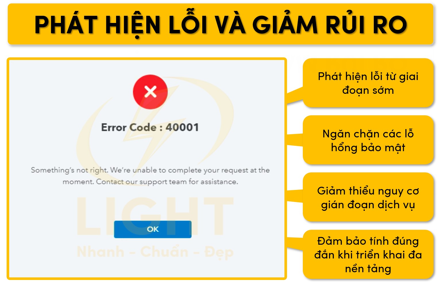 Giảm rủi ro xảy ra và phát hiển lỗi