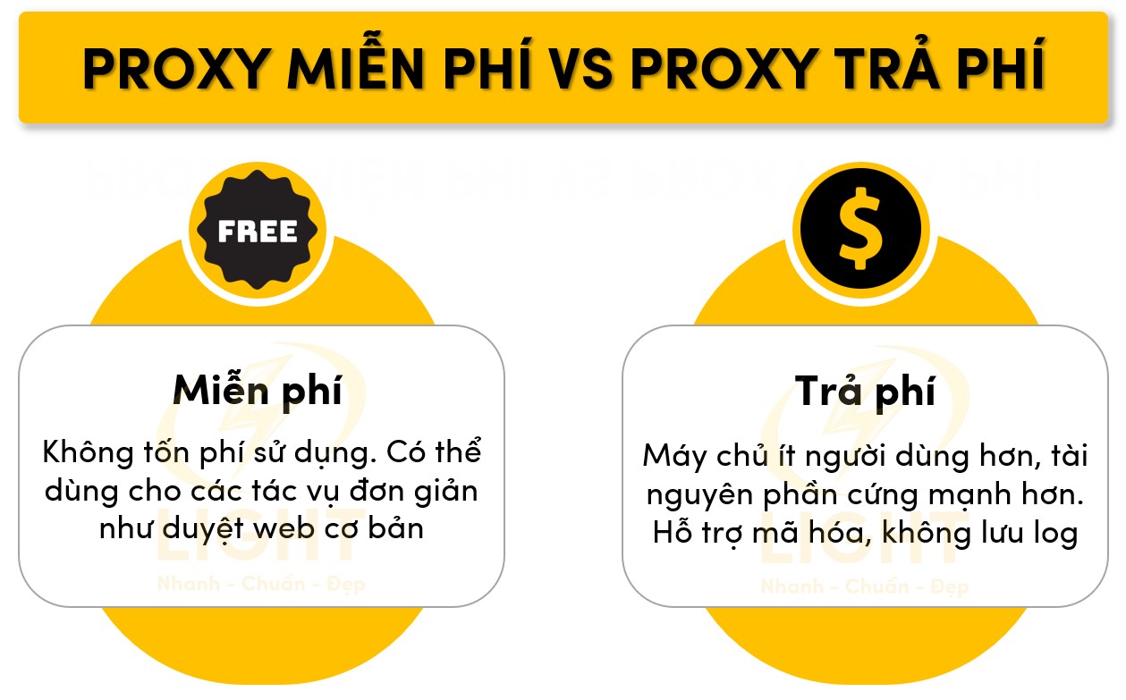 So sánh proxy miễn phí và trả phí