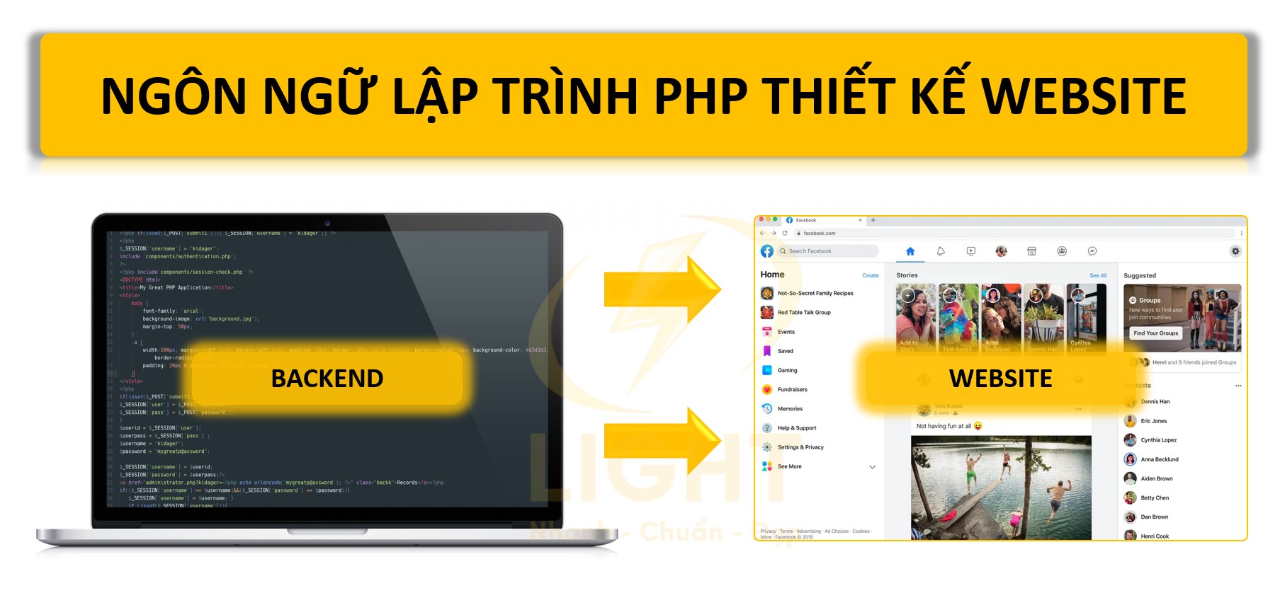 PHP là gì? Toàn bộ kiến thức về ngôn ngữ lập trình PHP