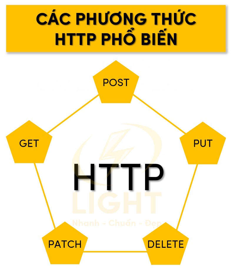 5 phương thức http phổ biến