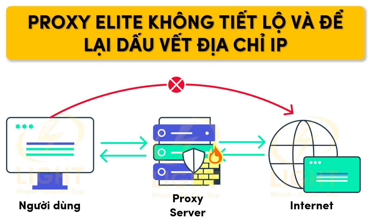 Proxy elite không để lại dấu vết địa chỉ ip hay khiến ip bị lộ