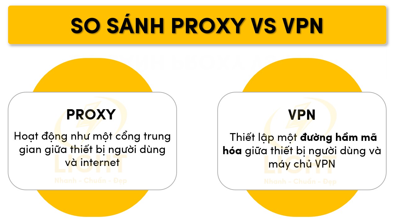 Điểm giống và khác của Proxy và VPN