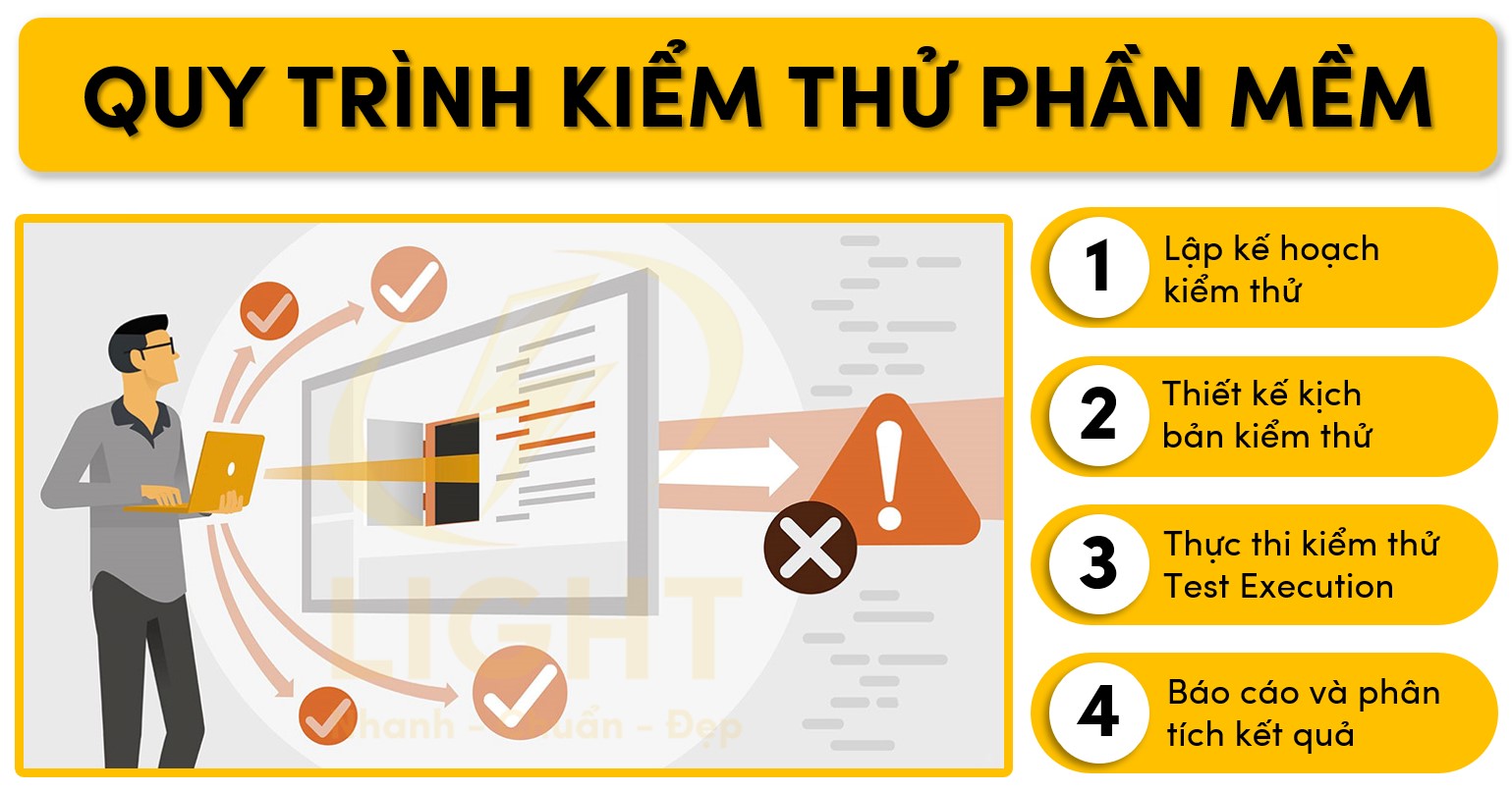 Các bước để kiểm thử phần mềm