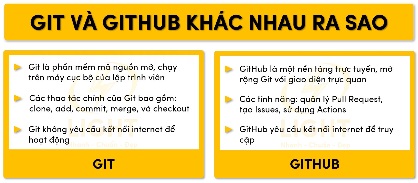Điểm giống và khác nhau của Github và Git