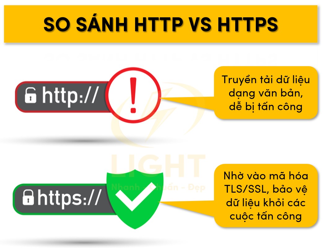Đặc điểm của http và https