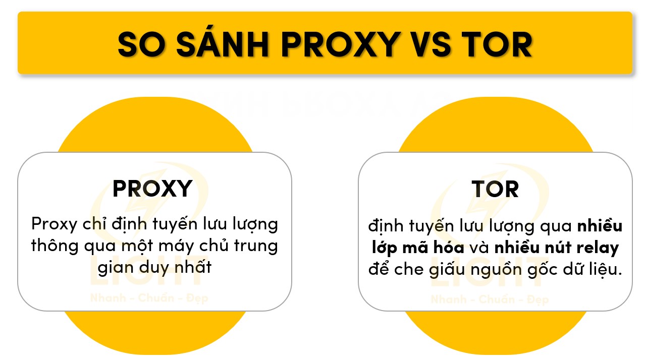 Điểm giống và khác của Proxy và TOR