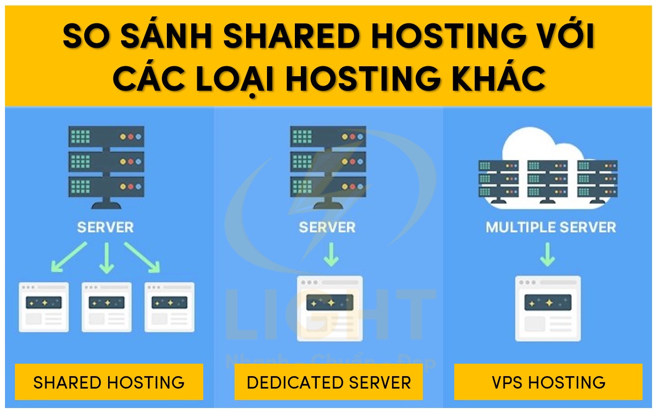 Đặc điểm của Shared Hosting so với các loại hosting các