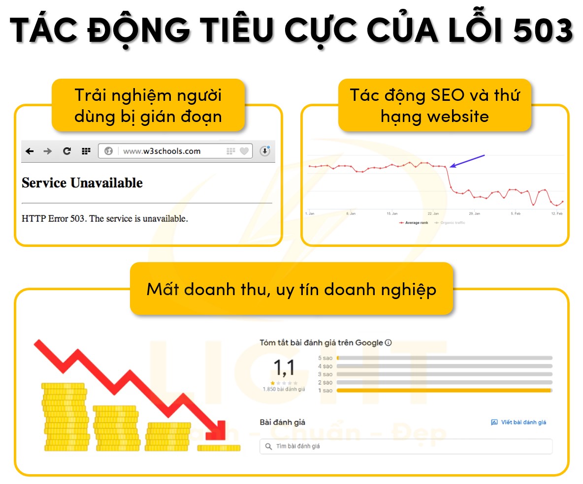 Tác động tiêu cực của lõi 503