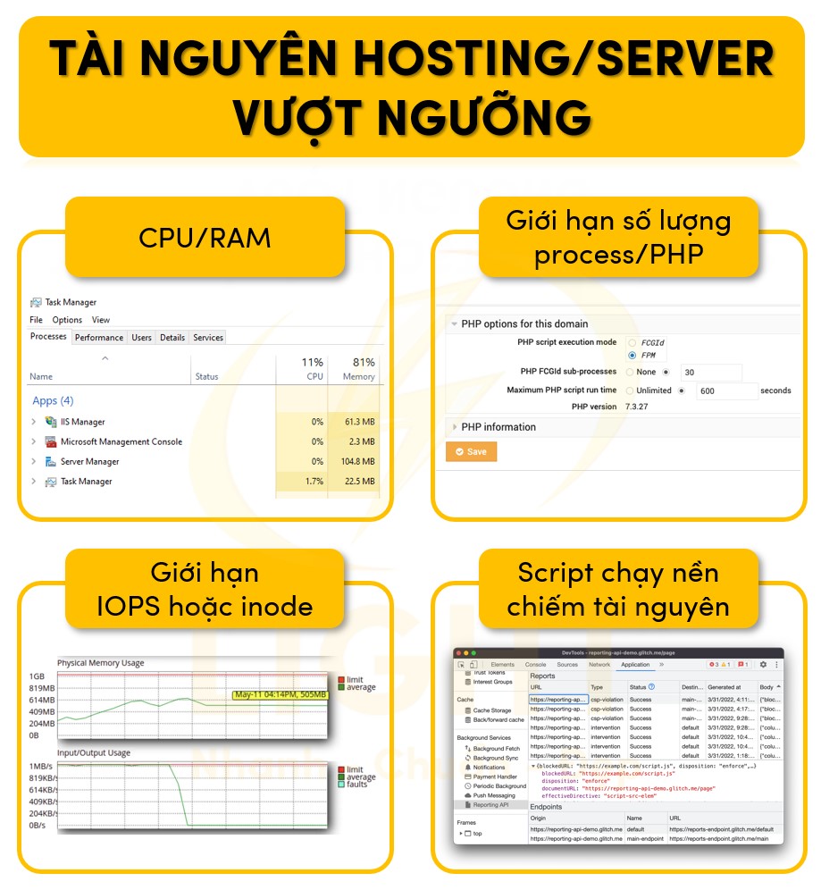 Tài nguyên Server/hosting vượt ngưỡng