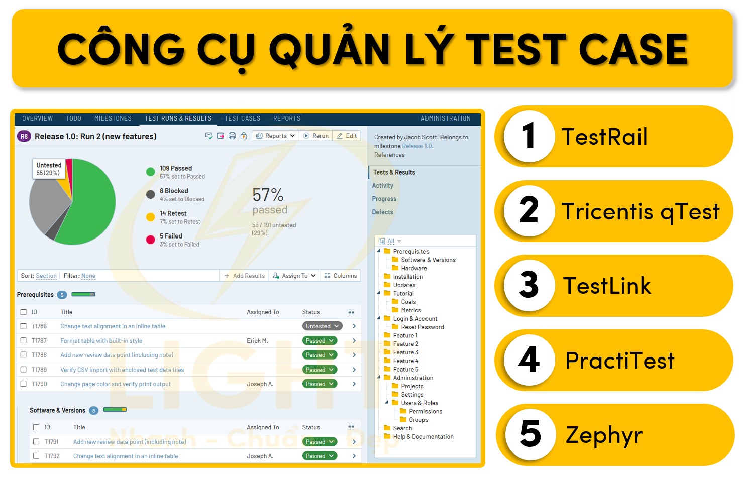Một số công cụ quản lý test case