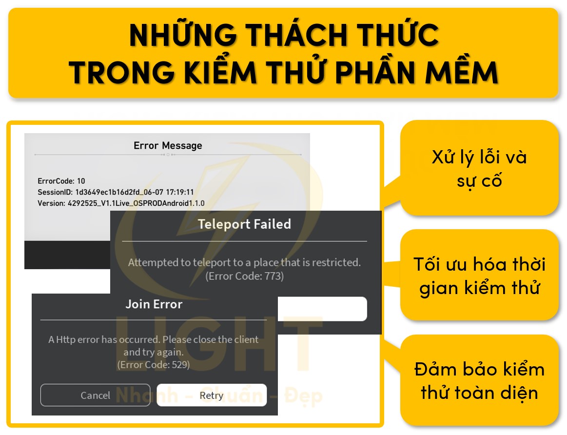 Một số khó khăn trong kiểm thử phần mềm