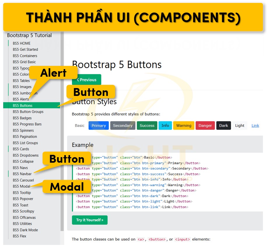 Một số thành phần UI Components