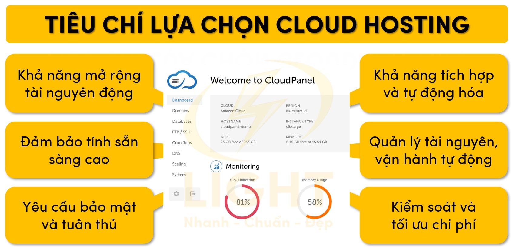 Các yếu tố khi lựa chọn Cloud Hosting