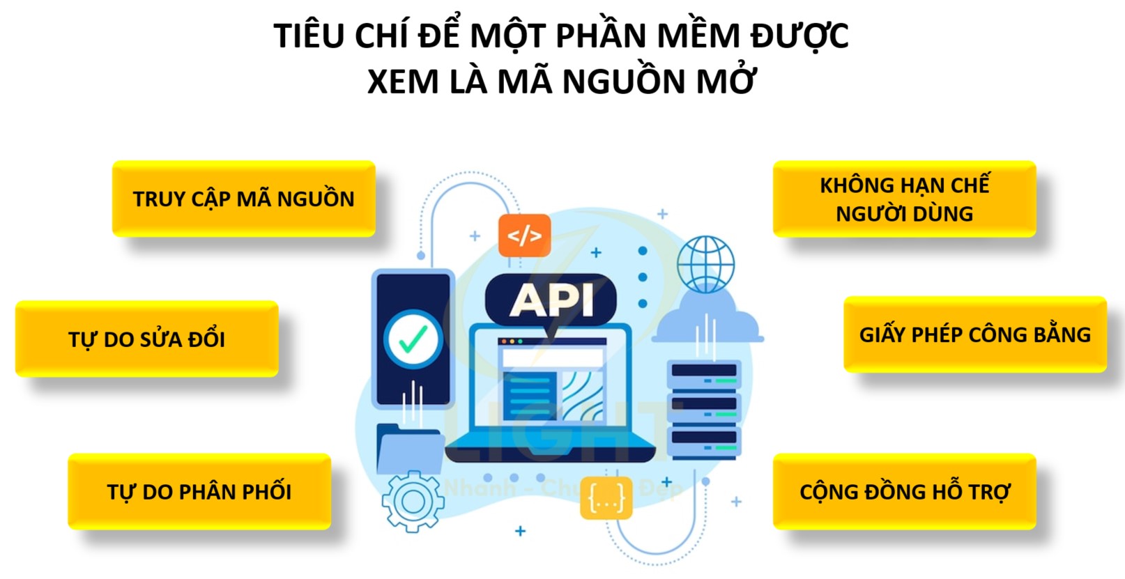 Mã Nguồn Mở Là Gì? Toàn bộ kiến thức về mã nguồn mở