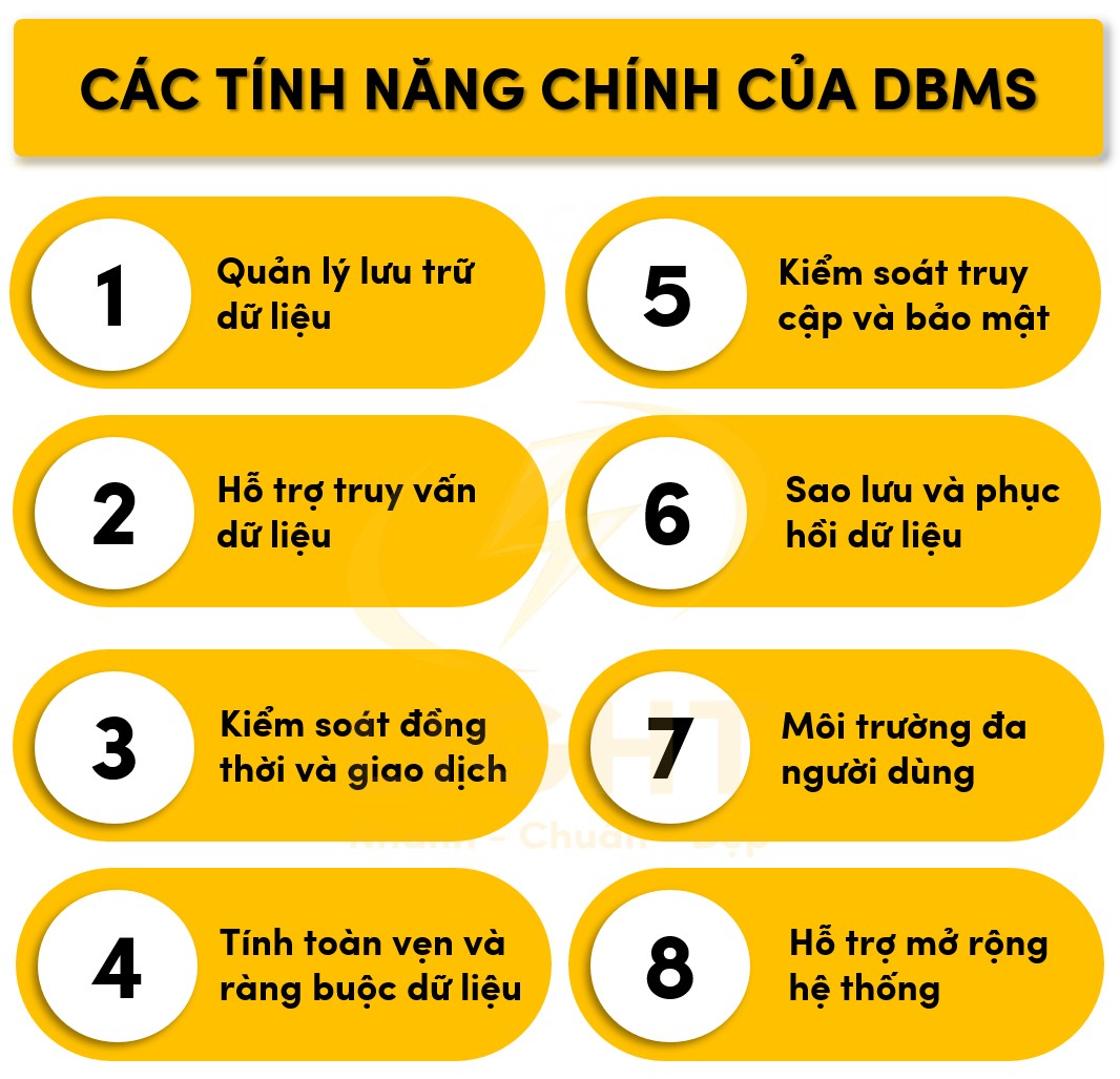 Tám tính năng chính của DBMS