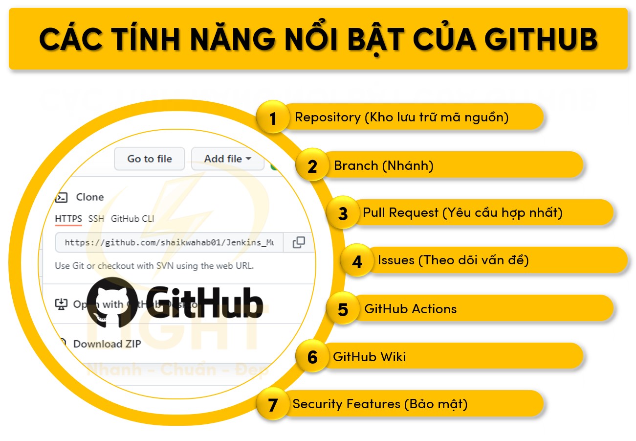 Một số tính năng chính của Github
