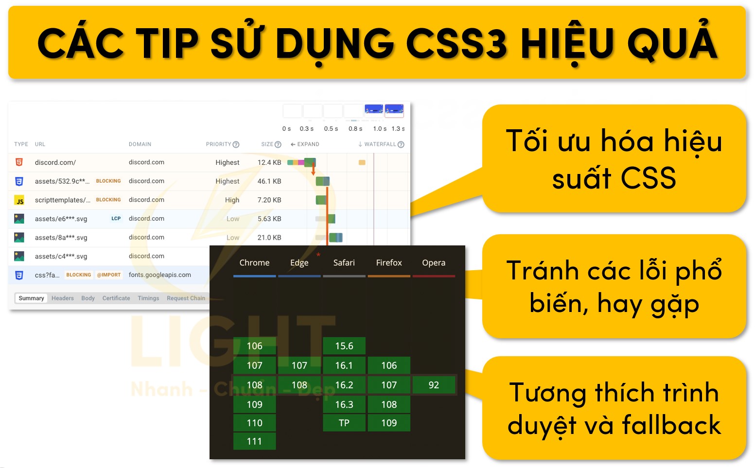 Các tip sử dụng CSS3 hiệu quả