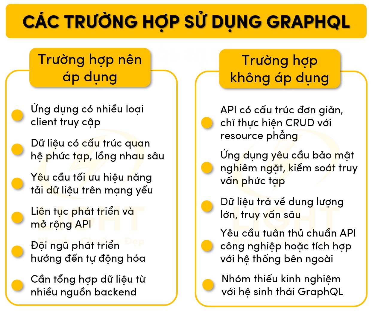 Các trường hợp sử dụng GraphQL