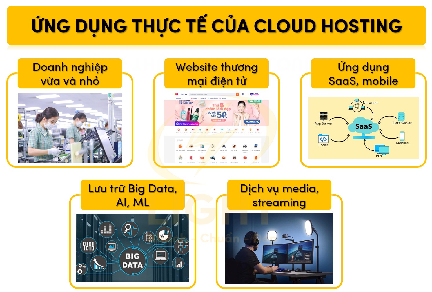 Một số ứng dụng của Cloud Hosting trong thực tế