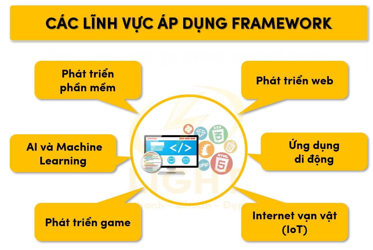 Các lĩnh vực áp dụng Framework