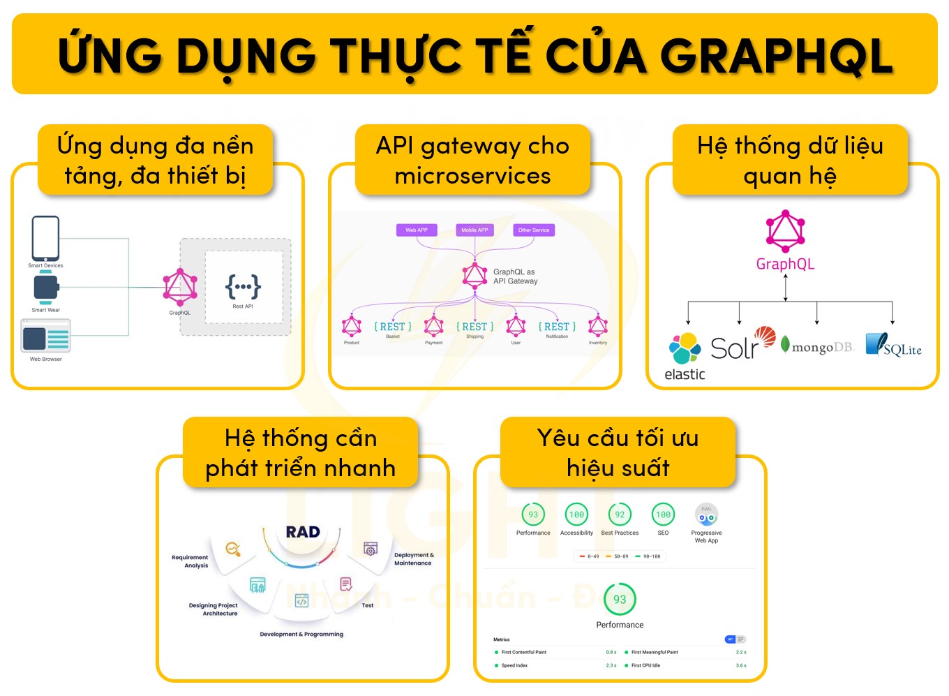 Ứng dụng thực tế của GraphQL