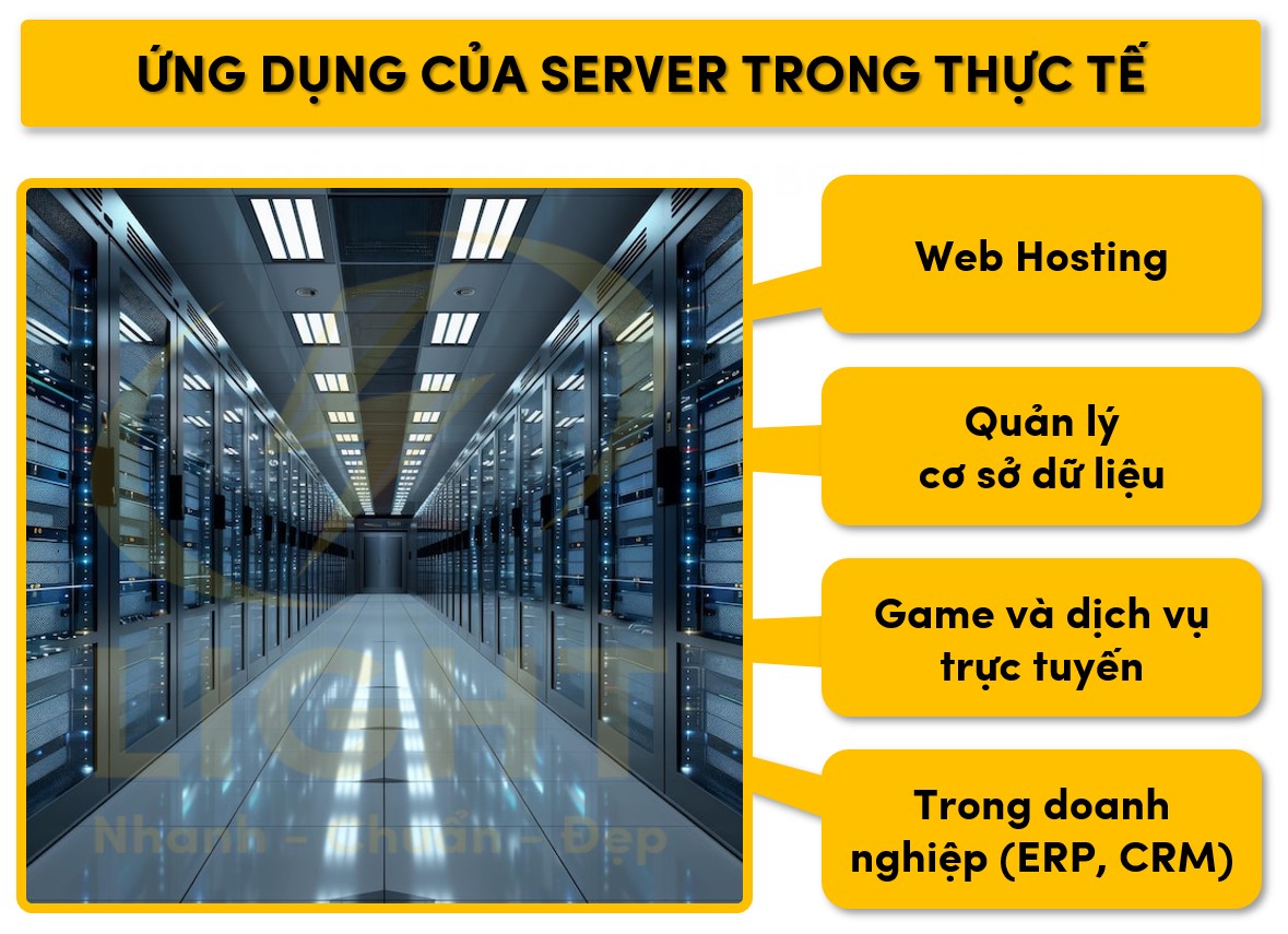 Các ứng dụng trong đời sống của server