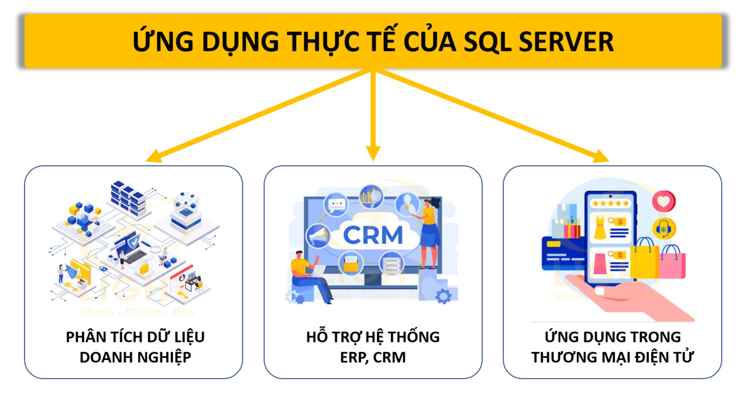 SQL  Server Là Gì? Toàn Bộ Kiến Thức Về MS SQL Server