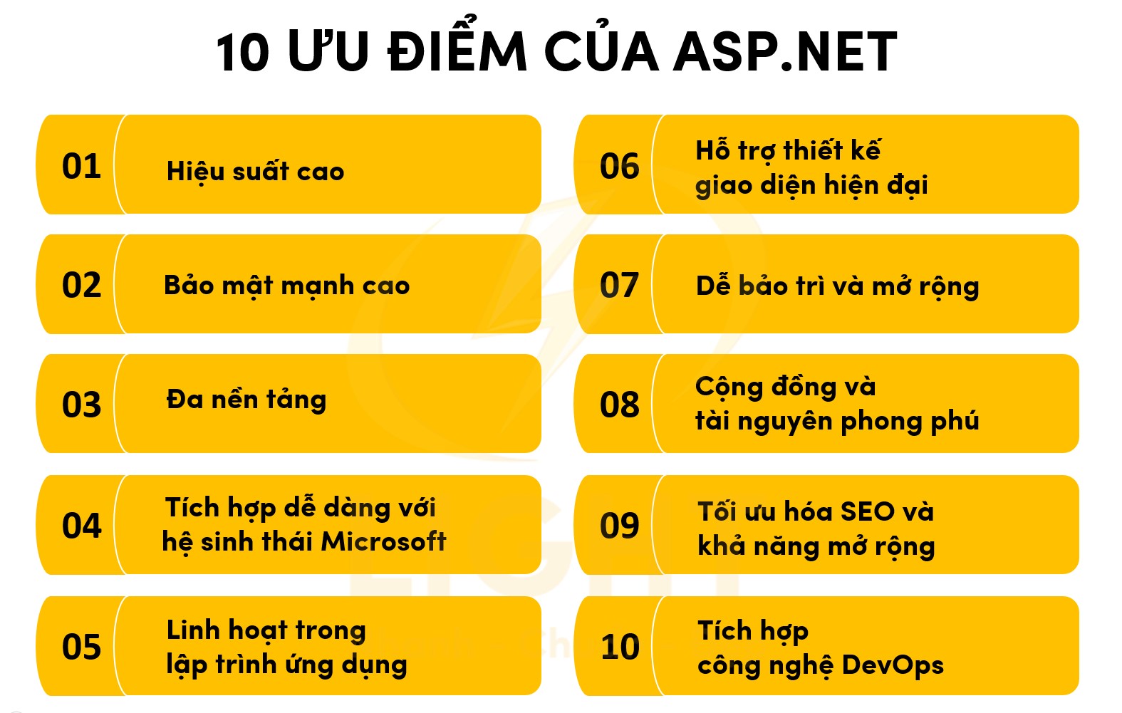 ASP.NET Là Gì? Các Thành Phần Của ASP.NET