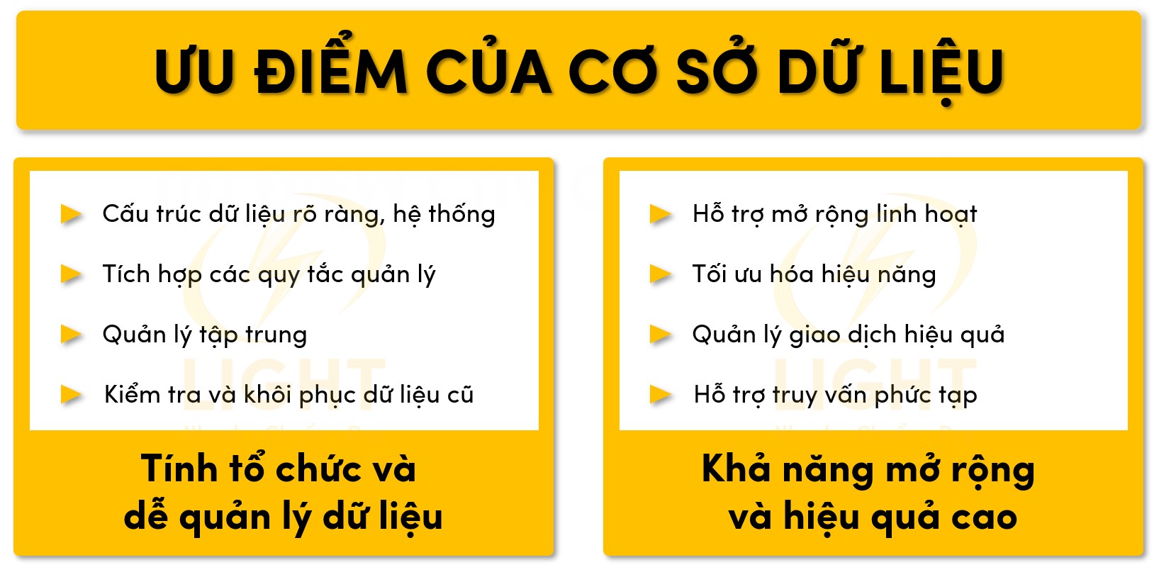 Điểm mạnh của cơ sở dữ liệu