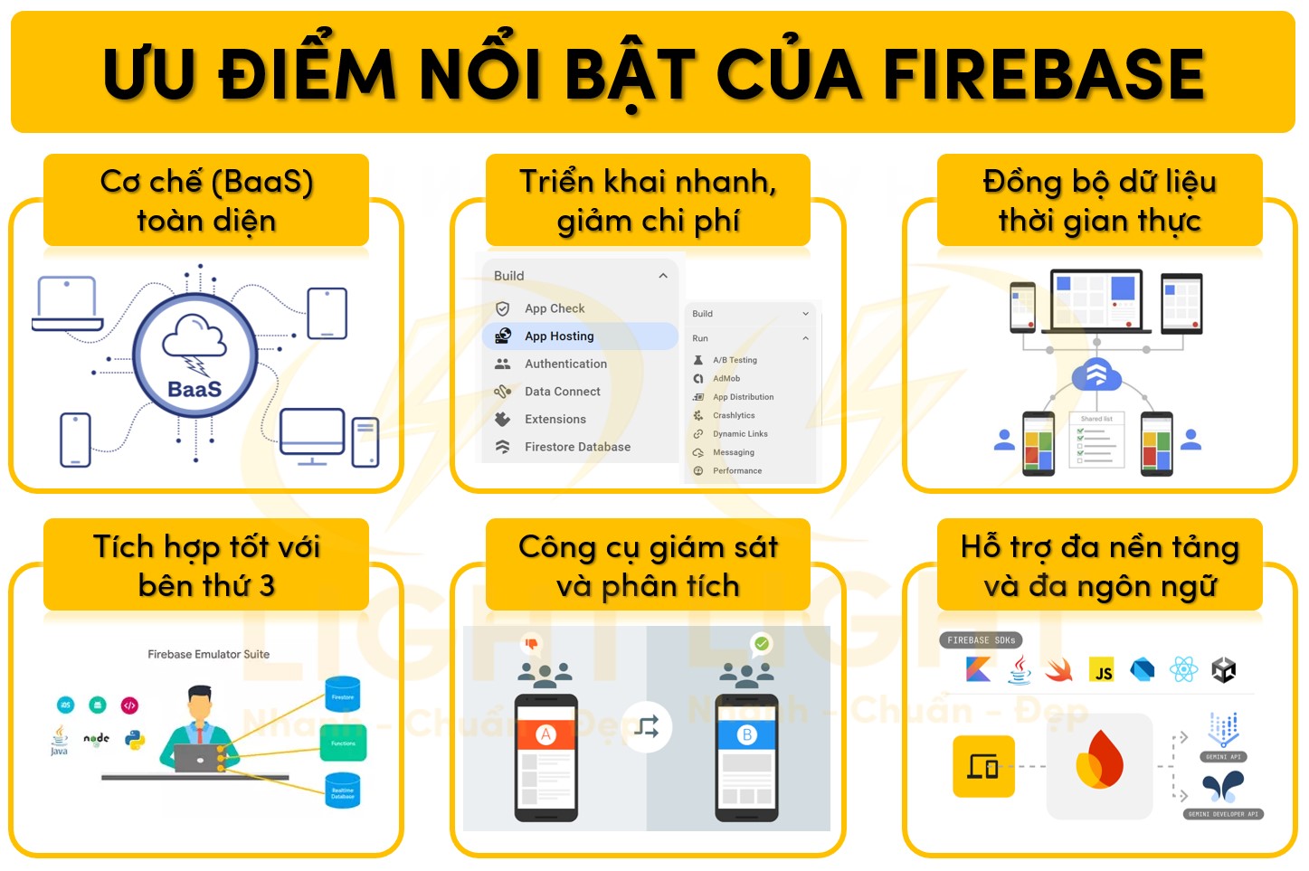 Các ưu điểm nổi bật của Firebase