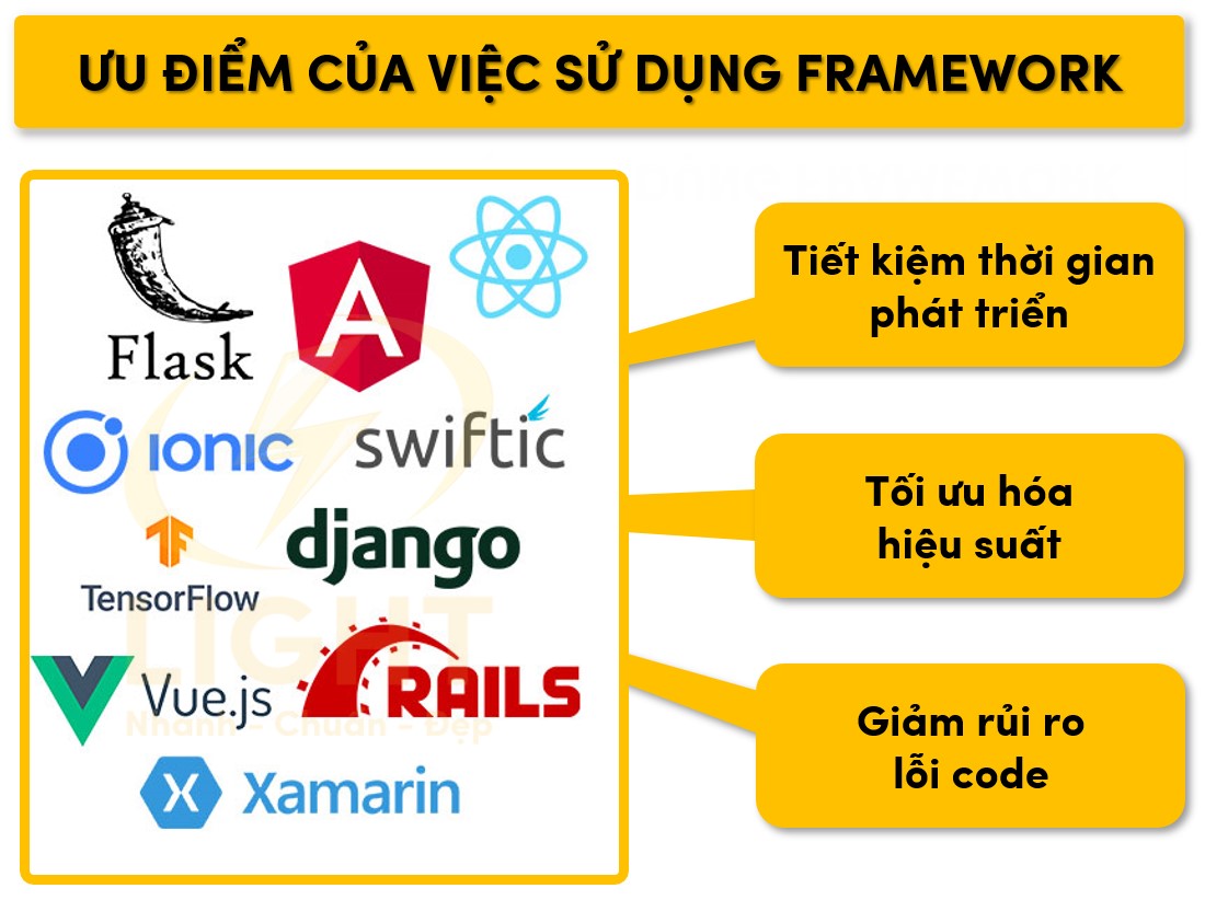 Ưu điểm của framework