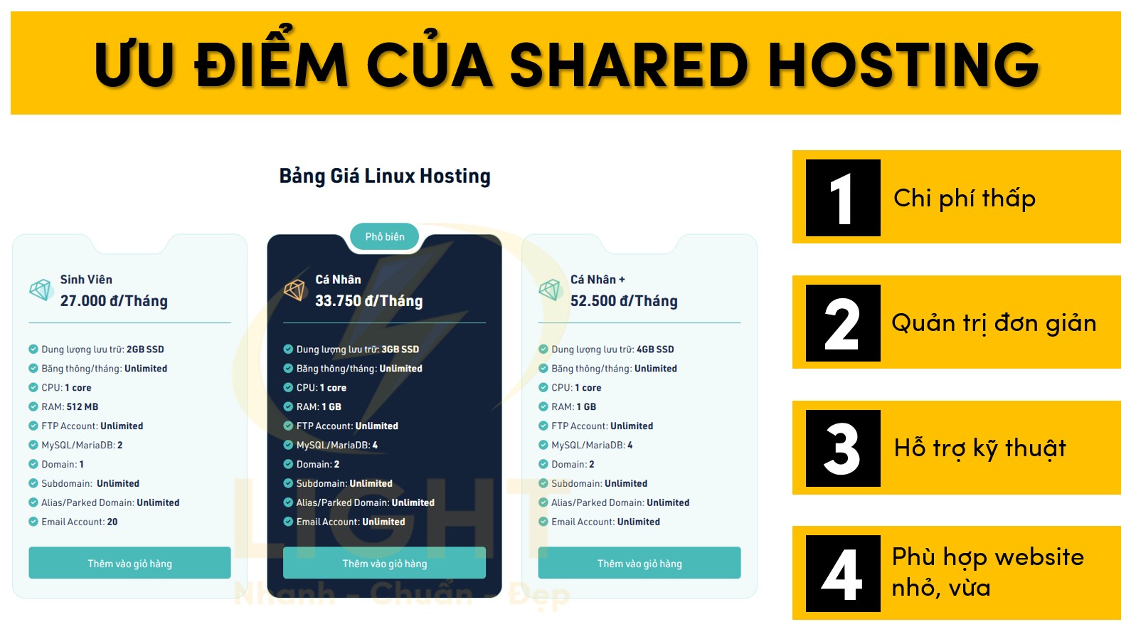 Các ưu điểm chính của Shared Hosting