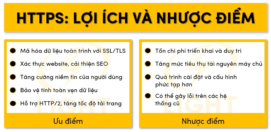 Ưu và nhược điểm của HTTPS