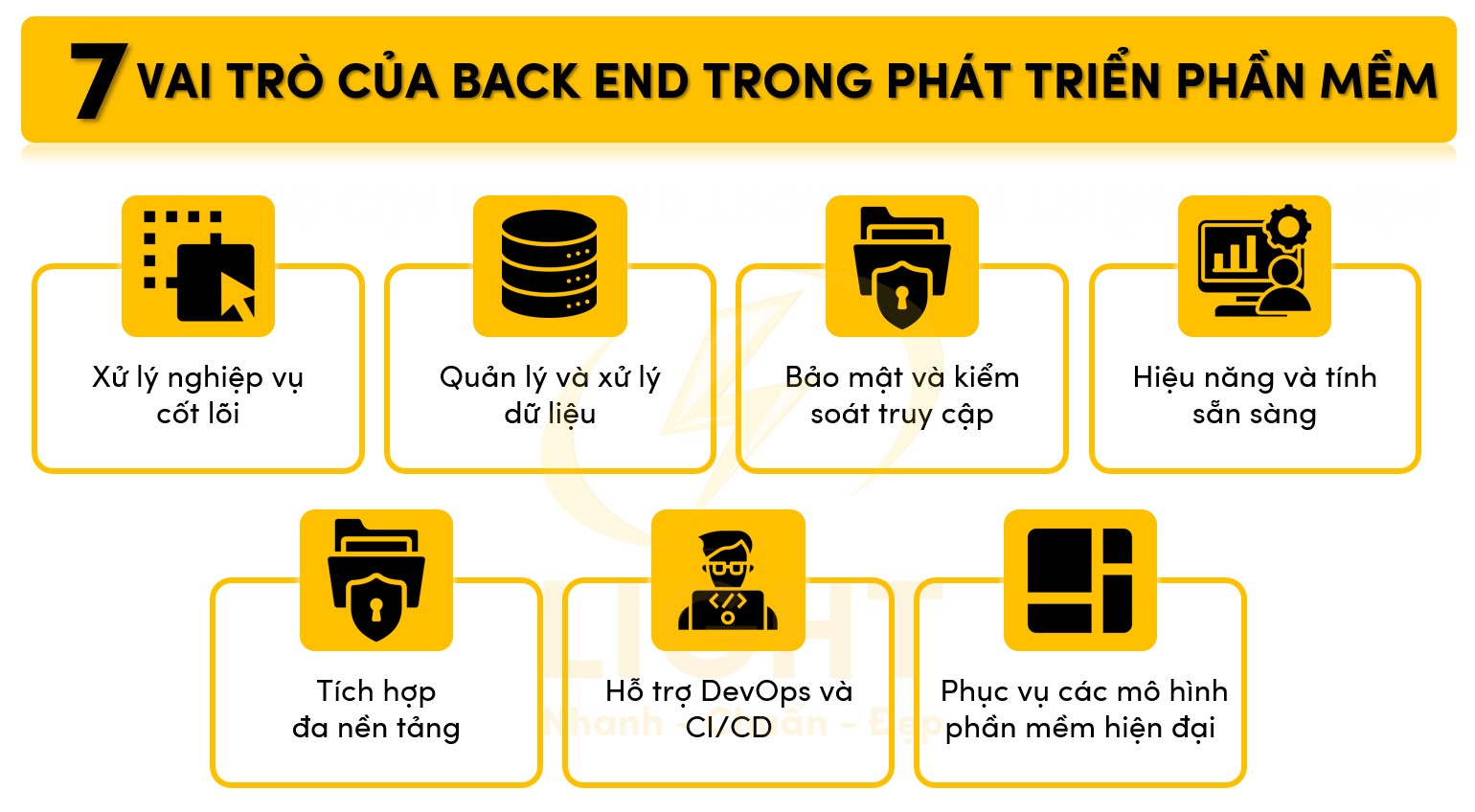 7 vài trò của Back End trong phát triển phần mềm