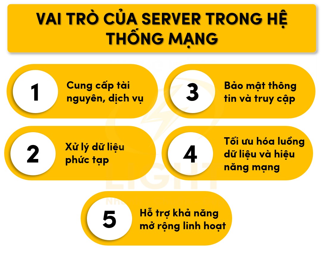 Tác dụng của server trong hệ thống mạng