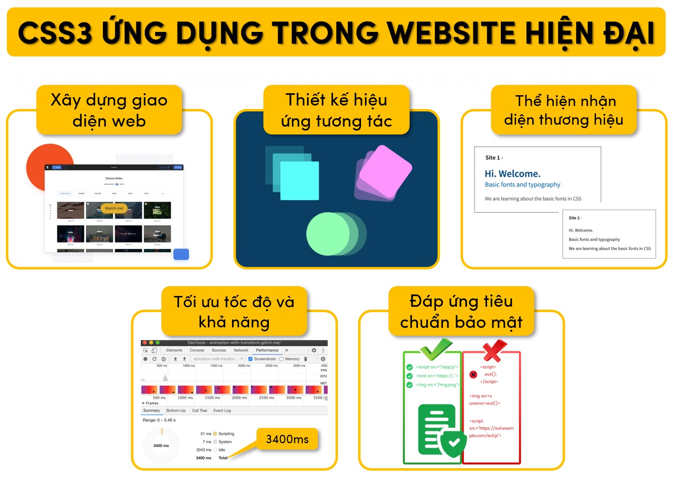 CSS3 ứng dụng trong website hiện đại
