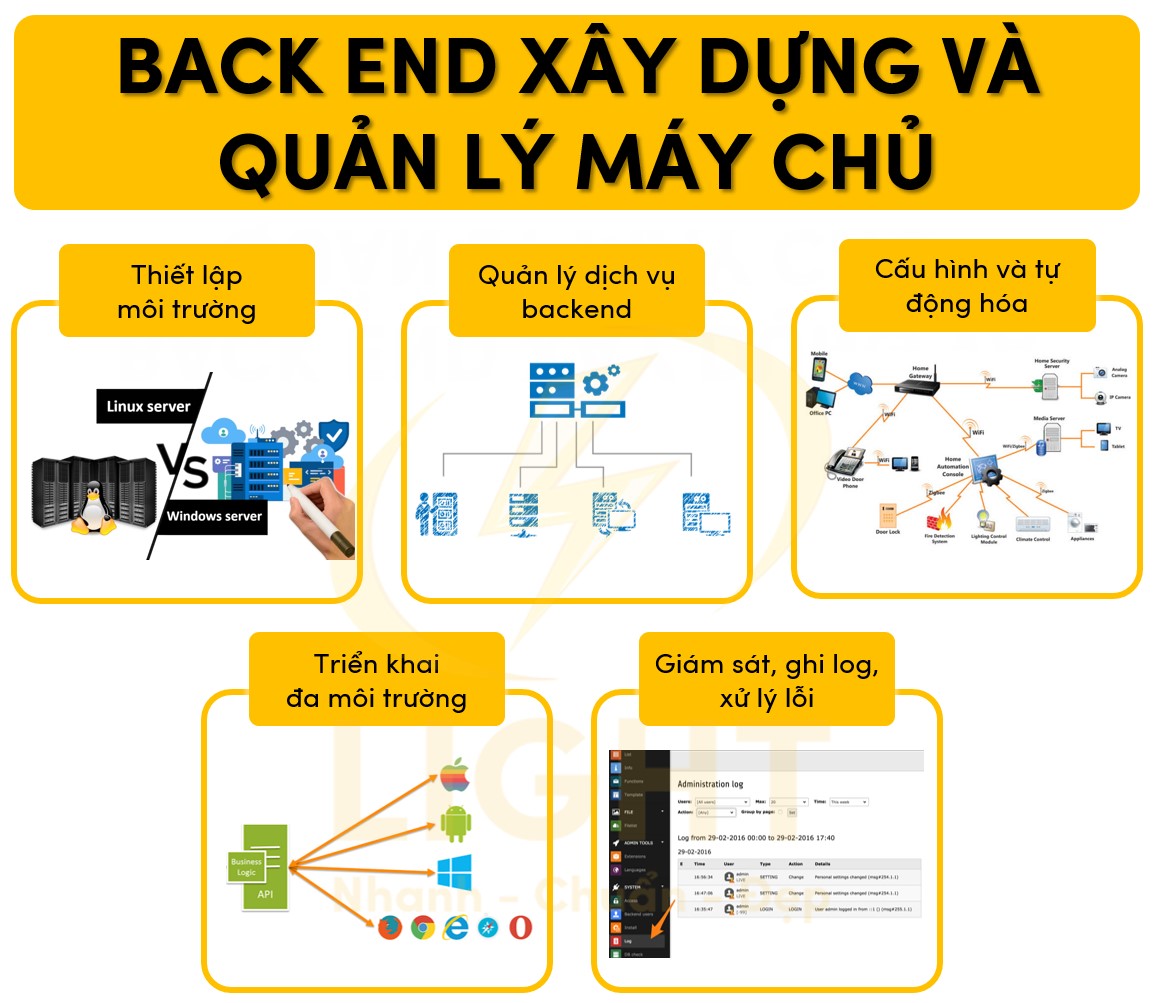 Back End xây dựng và quản lý máy chủ