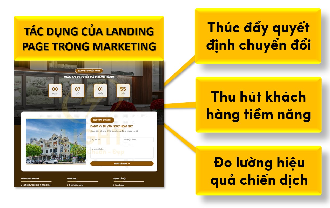 Tác Dụng Của Landing Page Trong Marketing