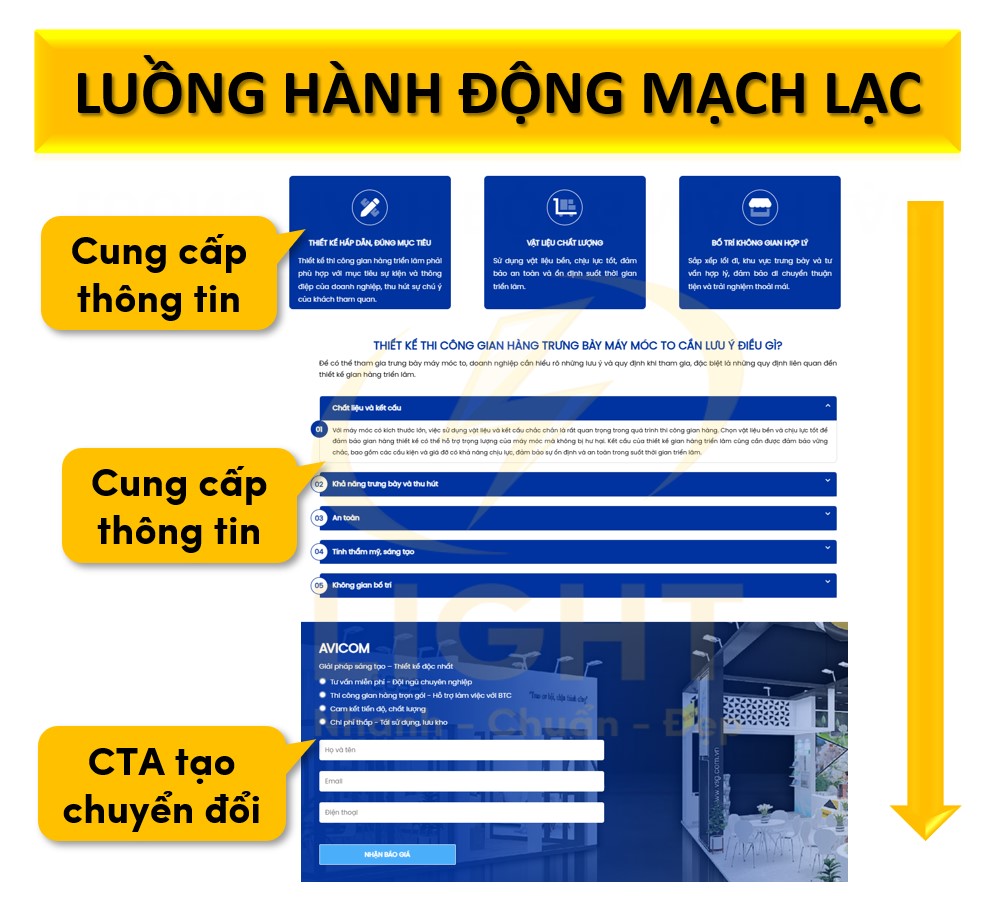 Luồng hành động mạch lạc