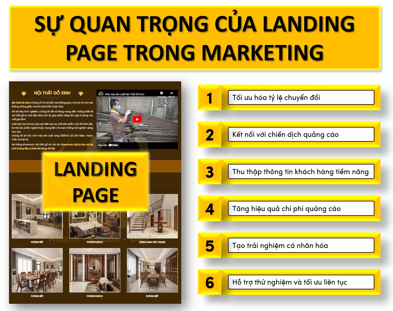 Sự Quan Trọng Của Landing Page Trong Marketing