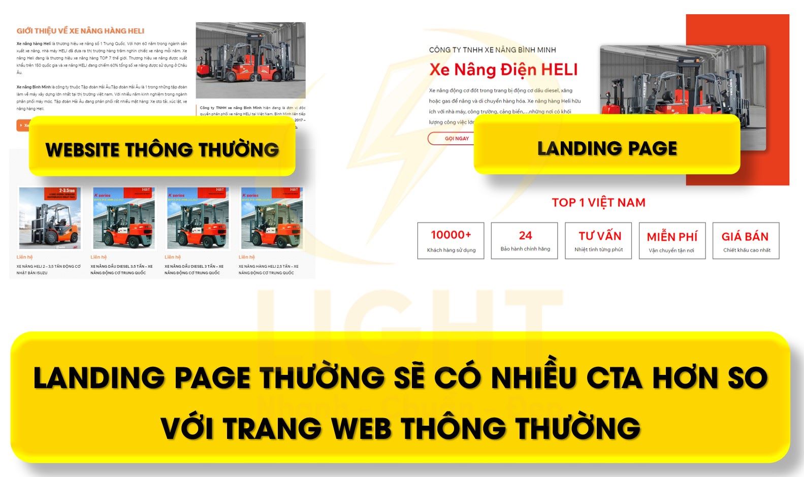 Hình ảnh minh họa sự khác nhau giữa trang chủ web và landing page