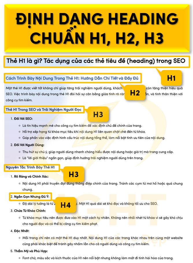 Định Dạng Heading Chuẩn H1, H2, H3