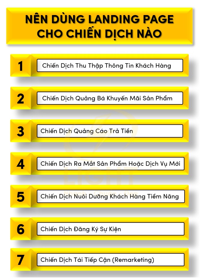 7 chiến dịch nên dùng Landing Page