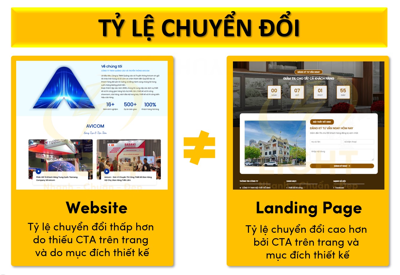 Tỷ lệ chuyển đổi của webiste và landing page