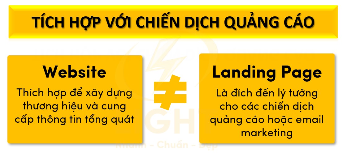 Tích hợp với chiến dịch quảng cáo