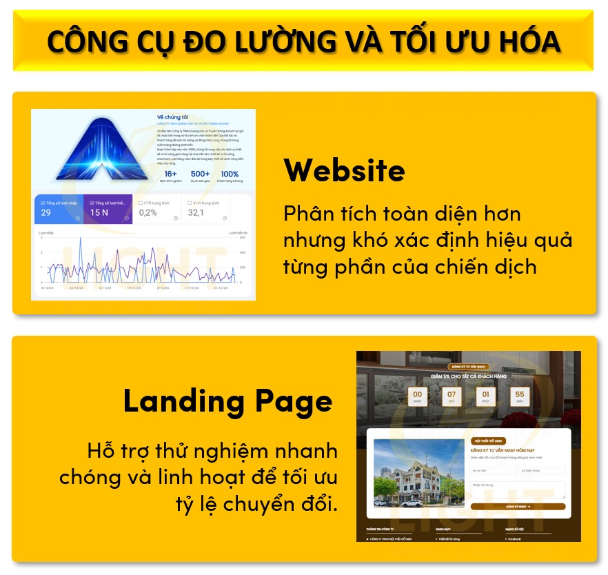 Công cụ đo lường và tối ưu hóa