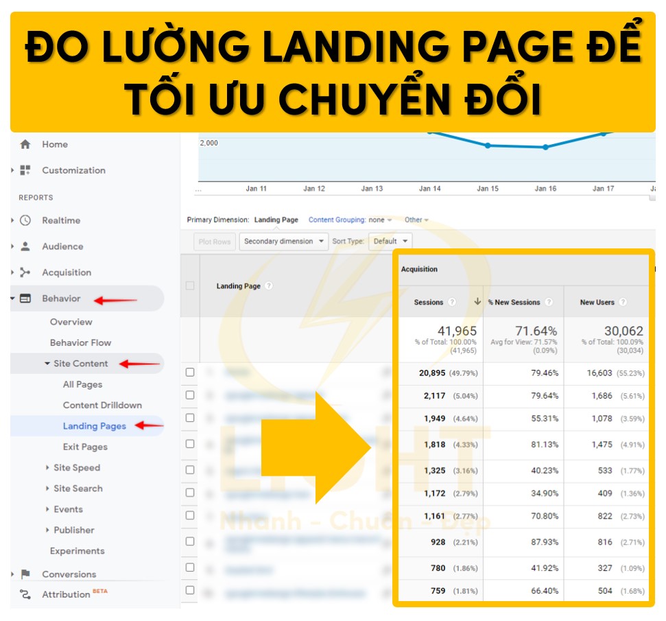 Đo lường Landing page Mỹ phẩm để tối ưu chuyển đổi