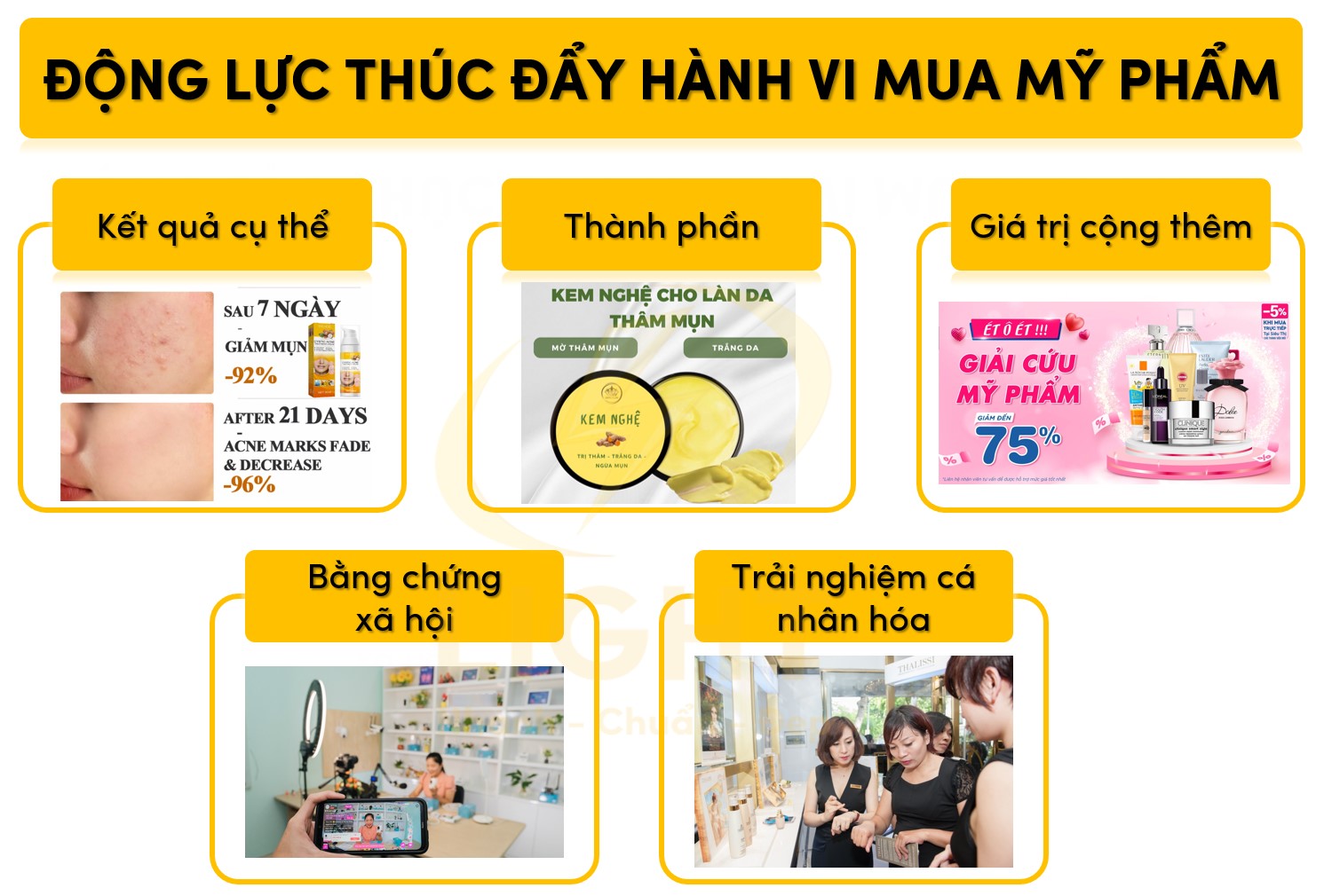 Động lực khiến người dùng mua mỹ phẩm