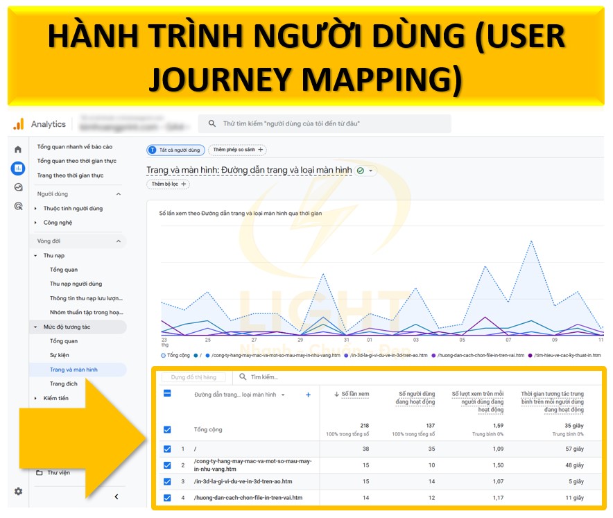 Hành trình người dùng (User Journey Mapping)