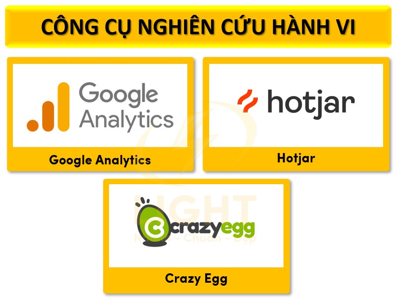 Công cụ nghiên cứu: Google Analytics, Hotjar, Crazy Egg